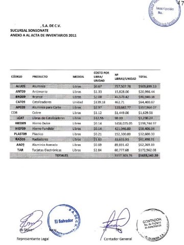 Inventario Final